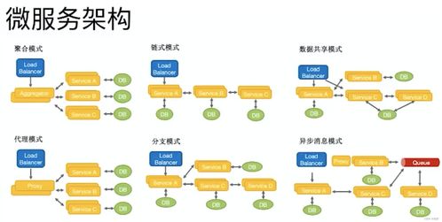 微服務(wù)的優(yōu)勢、挑戰(zhàn)與最佳實(shí)踐 科技推廣與應(yīng)用服務(wù)的視角